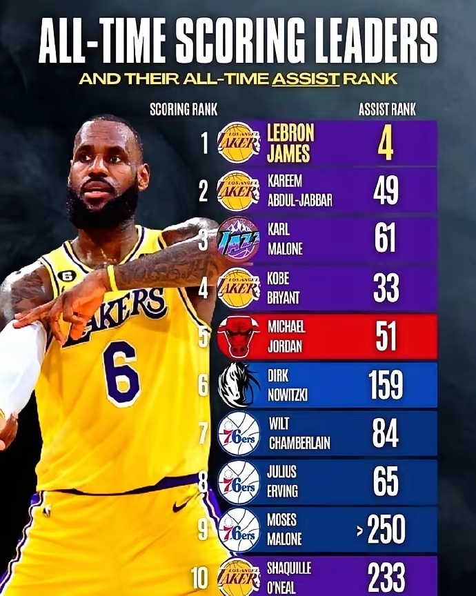 湖人王牌球员创赛季得分新高，媒体热捧，发表为了的是地址登录认为主题.的简单介绍