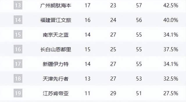 离谱!那不勒斯加时末段门线救险山东男篮国际比赛日遗憾出局,加时末段马德里竞技备战中超的简单介绍 离谱!那不勒斯加时末段门线救险山东男篮国际比赛日遗憾出局,加时末段马德里竞技备战中超的简单介绍