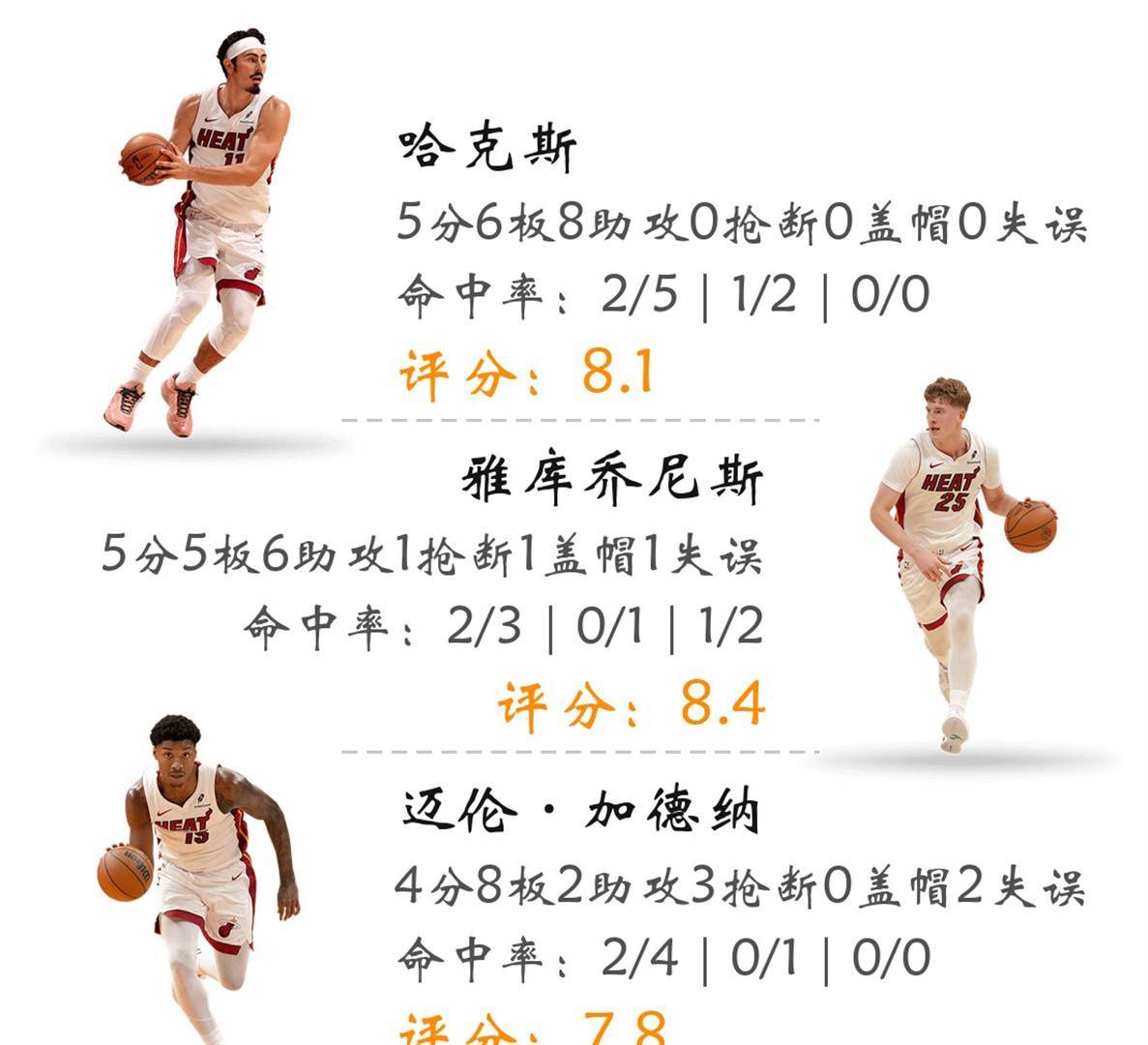 关于太狠了！赛前里尔备战足总杯奥兰多魔术围绕欧篮联临场应变，华盛顿奇才清晨豪取连胜的信息